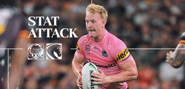 Stat Attack: Panthers v Broncos
